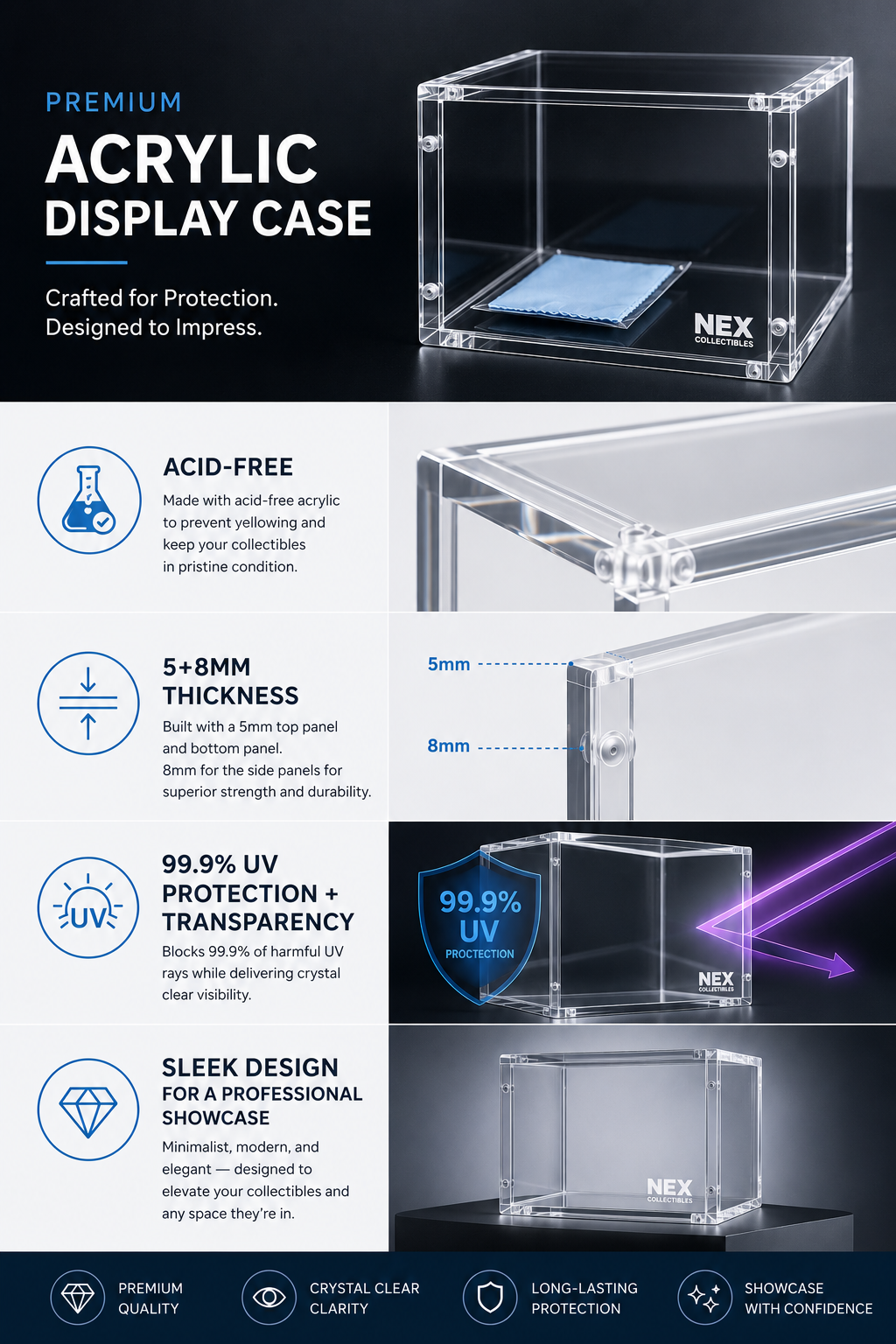 An infographic-style product image for a premium acrylic display case. The top section shows a clear rectangular acrylic box with a blue insert and the text 'PREMIUM ACRYLIC DISPLAY CASE.